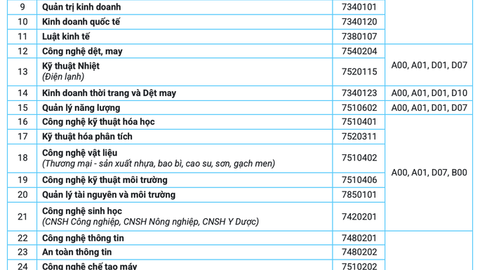 Hàng loạt trường đại học nhận hồ sơ xét tuyển học bạ