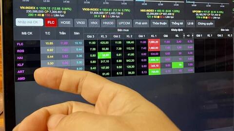 VN-Index vượt đỉnh lịch sử, nhóm cổ phiếu "nhà ông Trịnh Văn Quyết" tăng kịch trần