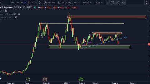 Chứng khoán lại giảm điểm mạnh
