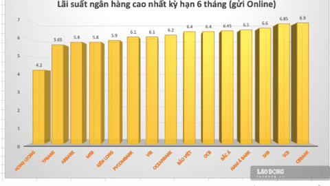 Dự báo lãi suất liên ngân hàng tiếp tục tăng
