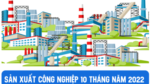 Chỉ số sản xuất công nghiệp tăng 9%
