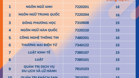 3 trường ĐH Quốc tế, Luật, Ngoại ngữ- Tin học TP HCM công bố điểm sàn xét tuyển