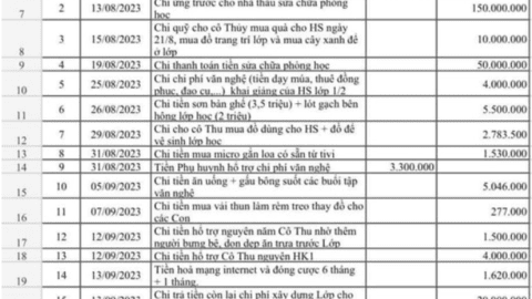 Quỹ phụ huynh 310 triệu đồng: Trường Tiểu học Hồng Hà đã trả lại tiền