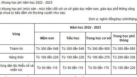 Tin vui cho nhiều gia đình có con đi học khi được miễn 100% học phí nhờ chính sách này