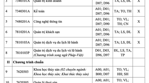 Trường ĐH Nha Trang tuyển 3.700 chỉ tiêu