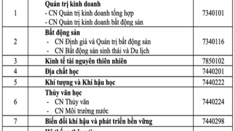 Trường ĐH Tài nguyên và Môi trường TP HCM nhận hồ sơ xét học bạ từ ngày 20-2