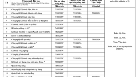 Trường ĐH Sư phạm Kỹ thuật TP HCM mở 2 ngành mới