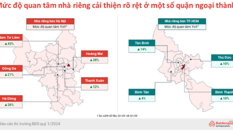 Thị trường đất nền đã bắt đầu "rã băng"
