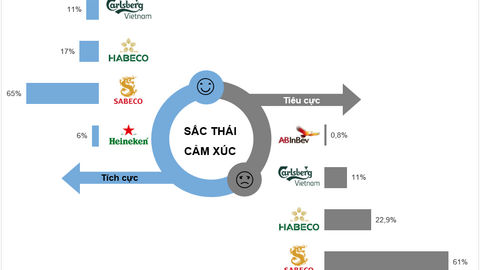 <a href="/tin-kinh-te" title="Tin kinh tế" rel="dofollow">Tin kinh tế</a>