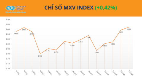 <a href="/tin-kinh-te" title="Tin kinh tế" rel="dofollow">Tin kinh tế</a>