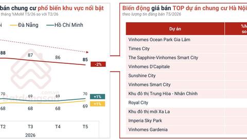 <a href="/tin-kinh-te" title="Tin kinh tế" rel="dofollow">Tin kinh tế</a>