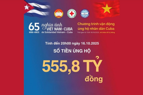 Chương trình ủng hộ nhân dân Cuba kết thúc đêm qua, cán mốc hơn 555 tỉ đồng