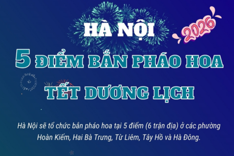Các điểm bắn pháo hoa đêm giao thừa Tết Dương lịch 2026 tại Hà Nội