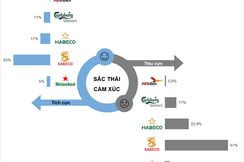 Thương hiệu ngành bia dưới góc nhìn truyền thông Quý IV/2025