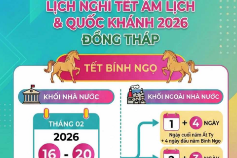 Lịch nghỉ Tết Âm lịch, lễ Quốc khánh năm 2026 ở Đồng Tháp