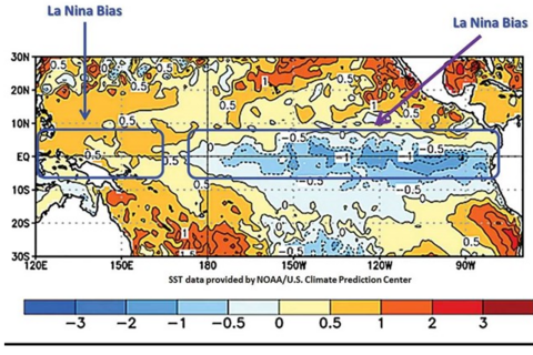 El Nino chưa vội xuất hiện, đảo chiều dự báo thời tiết toàn cầu