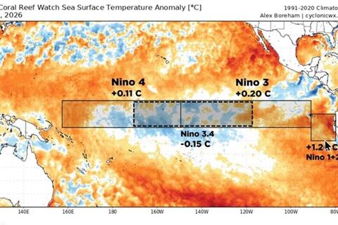 El Nino có thể trở lại cực mạnh, vượt xa siêu El Nino