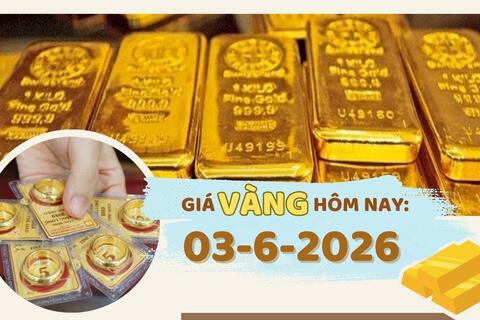 Giá vàng hôm nay 3-6: SJC giảm 1 triệu đồng/lượng