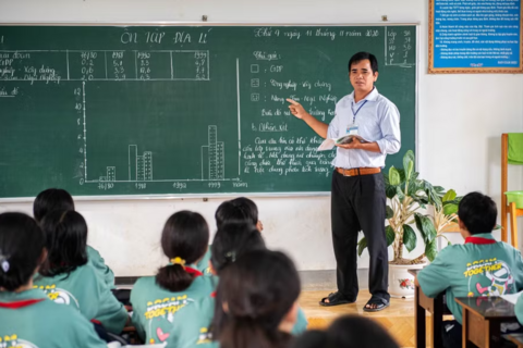 Quy định việc bổ nhiệm và xếp lương đối với các chức danh nhà giáo công lập