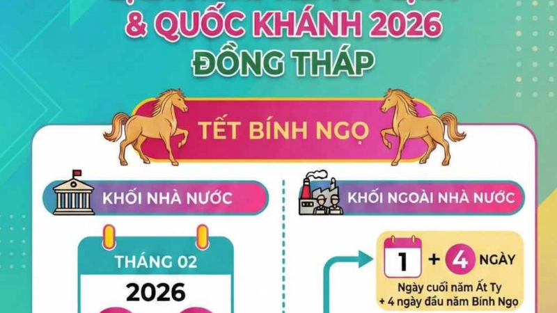 Lịch nghỉ Tết Âm lịch, lễ Quốc khánh năm 2026 ở Đồng Tháp