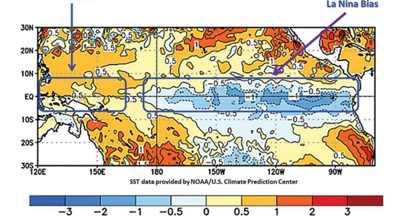 El Nino chưa vội xuất hiện, đảo chiều dự báo thời tiết toàn cầu