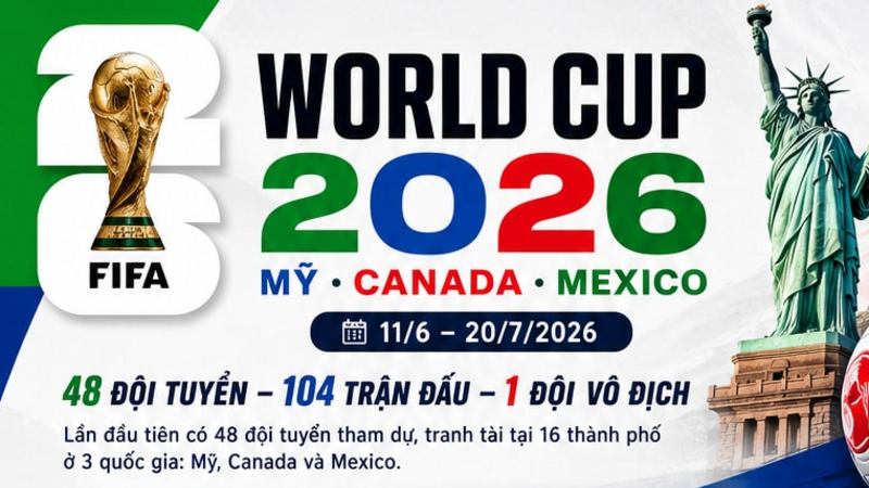Danh sách 48 đội tuyển dự World Cup 2026