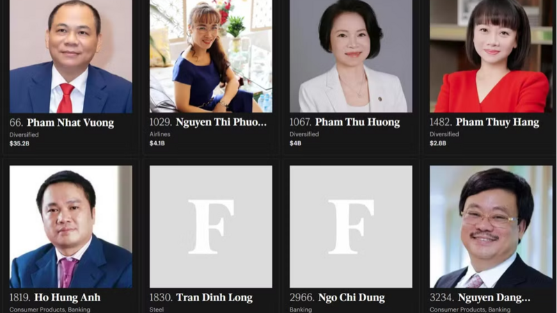 Ông Phạm Nhật Vượng sở hữu 35,2 tỷ USD, gấp hơn 8,5 lần người giàu thứ hai Việt Nam