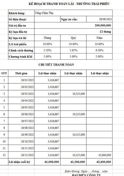 Trái phiếu doanh nghiệp: Chơi dao có ngày đứt tay! - Ảnh 2. Trái phiếu doanh nghiệp: Chơi dao có ngày đứt tay! - Ảnh 2.