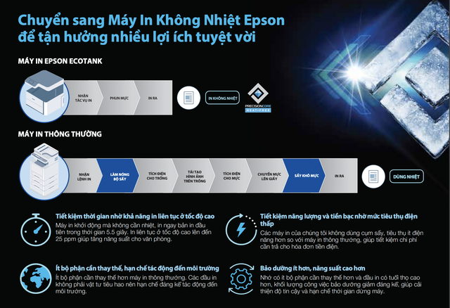 Epson ra mắt dòng máy in đa chức năng, hỗ trợ Wi-Fi giúp dễ dàng quản lý in ấn và scan - Ảnh 1. Epson ra mắt dòng máy in đa chức năng, hỗ trợ Wi-Fi giúp dễ dàng quản lý in ấn và scan - Ảnh 1.