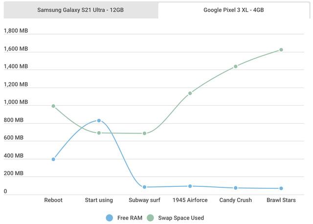 Smartphone Android của bạn cần bao nhiêu RAM trong năm 2022? - Ảnh 6. Smartphone Android của bạn cần bao nhiêu RAM trong năm 2022? - Ảnh 6.