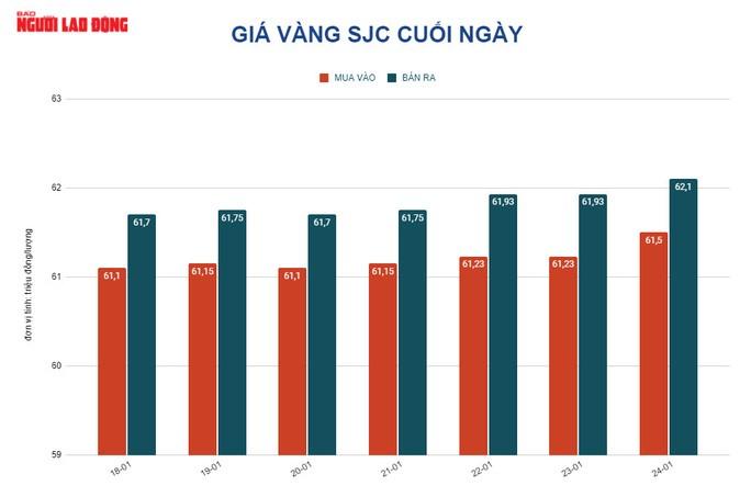 Giá vàng hôm nay 25-1: Nóng lên dù USD tăng giá - Ảnh 2.