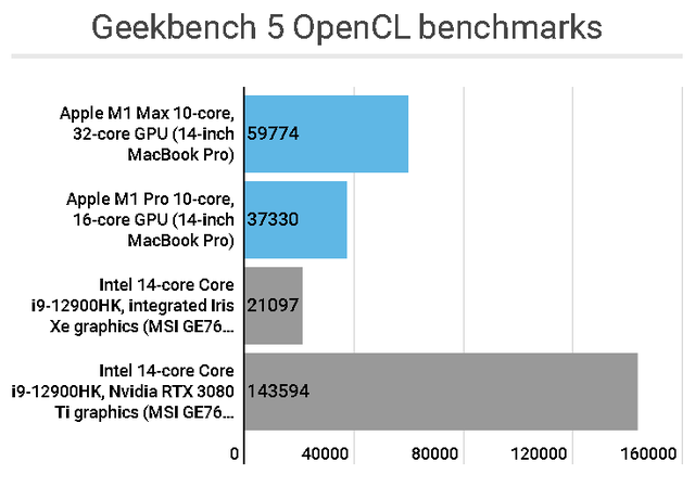 Thử nghiệm thực tế cho thấy Intel Alder Lake Core i9 mạnh hơn Apple M1 Max, nhưng sự thật là…   - Ảnh 4.