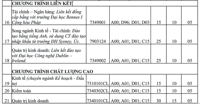 Trường ĐH Kinh tế, Trường ĐH khoa học - ĐH Huế công bố thông tin tuyển sinh 2022 - Ảnh 2.