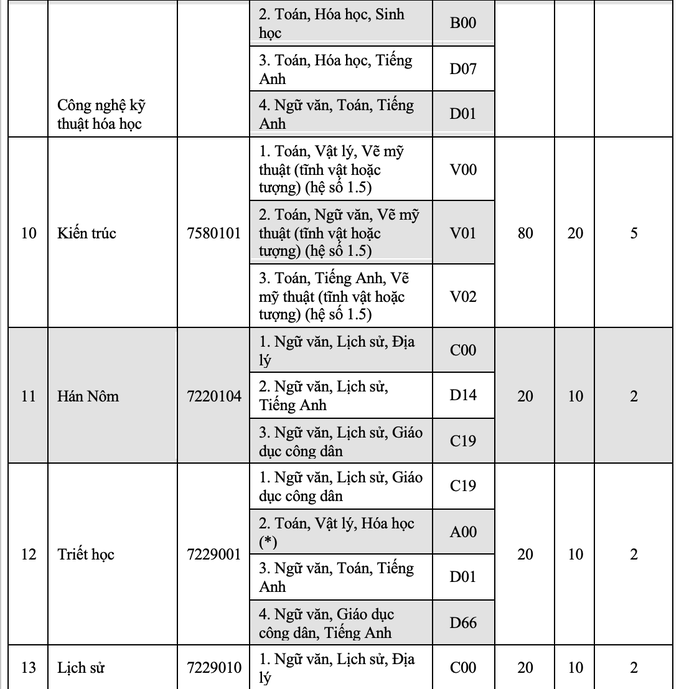 Trường ĐH Kinh tế, Trường ĐH khoa học - ĐH Huế công bố thông tin tuyển sinh 2022 - Ảnh 5.