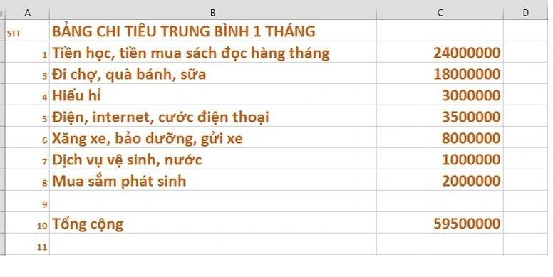 Kiếm 100 triệu đồng/tháng, vợ chồng ở Hà Nội vẫn phải 'bóp bụng' chi tiêu - Ảnh 3. Kiếm 100 triệu đồng/tháng, vợ chồng ở Hà Nội vẫn phải 'bóp bụng' chi tiêu - Ảnh 3.