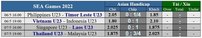 Soi kèo trận U23 Việt Nam – U23 Indonesia: Khoảng cách không quá lớn - Ảnh 2. Soi kèo trận U23 Việt Nam – U23 Indonesia: Khoảng cách không quá lớn - Ảnh 2.