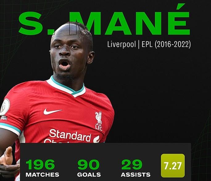 Sadio Mane ra mắt tại Bayern Munich, Liverpool chia tay người hùng - Ảnh 8.