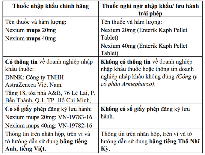 Cảnh báo thuốc Nexium trị bệnh dạ dày, thực quản lưu hành trái phép - Ảnh 2.