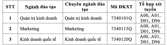 Trường ĐH Tài chính- Marketing công bố điểm sàn, điểm chuẩn - Ảnh 5.