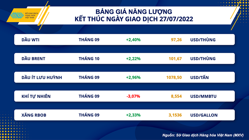 Giá các mặt hàng kim loại bật tăng sau cuộc họp của Fed - Ảnh 3