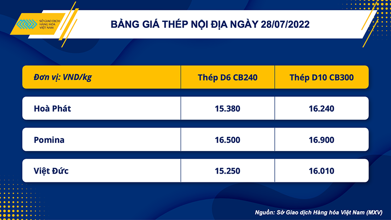 Giá các mặt hàng kim loại bật tăng sau cuộc họp của Fed - Ảnh 5