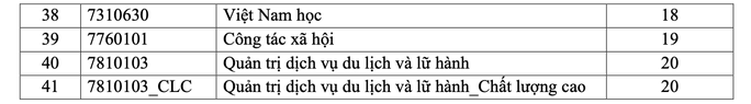 Trường ĐH Khoa học Xã hội và Nhân văn công bố điểm sàn nhiều ngành 20 điểm - Ảnh 2.