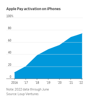 Apple Pay và tham vọng biến iPhone thành một chiếc 'ví điện tử' - Ảnh 1. Apple Pay và tham vọng biến iPhone thành một chiếc 'ví điện tử' - Ảnh 1.