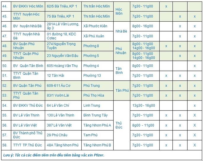 Lễ 2-9 nơi nào tiêm vắc-xin phòng Covid-19 cho trẻ tại TP HCM? - Ảnh 4.