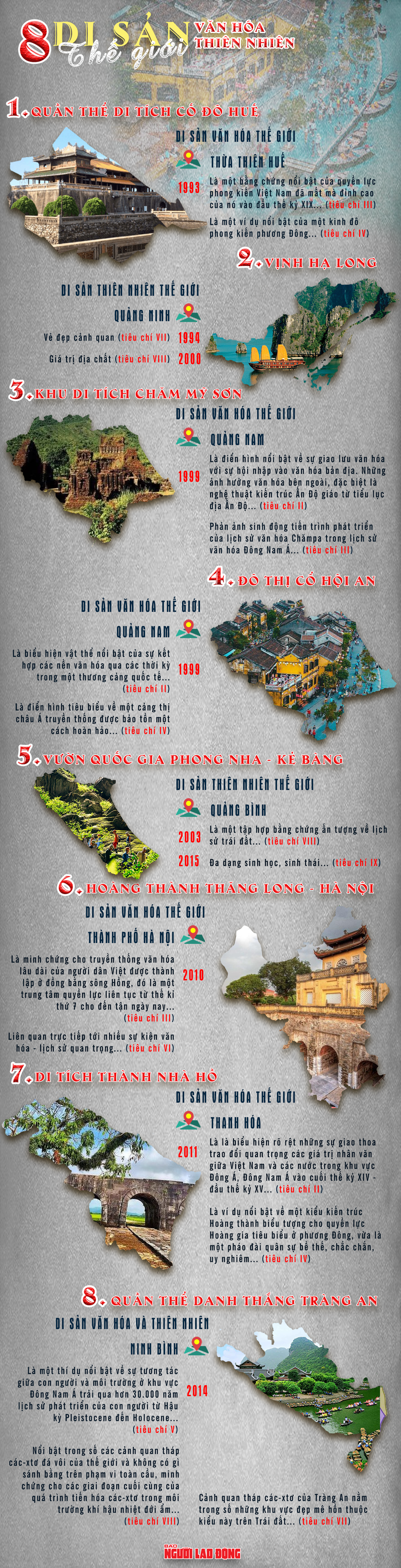 [Infographic] Di sản văn hóa và thiên nhiên thế giới của Việt Nam - Ảnh 1.