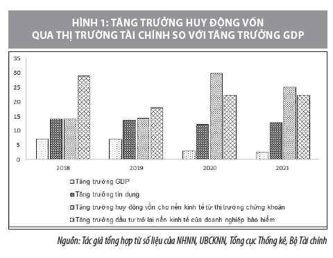 Phát triển thị trường tài chính nhằm ổn định kinh tế vĩ mô - Ảnh 1