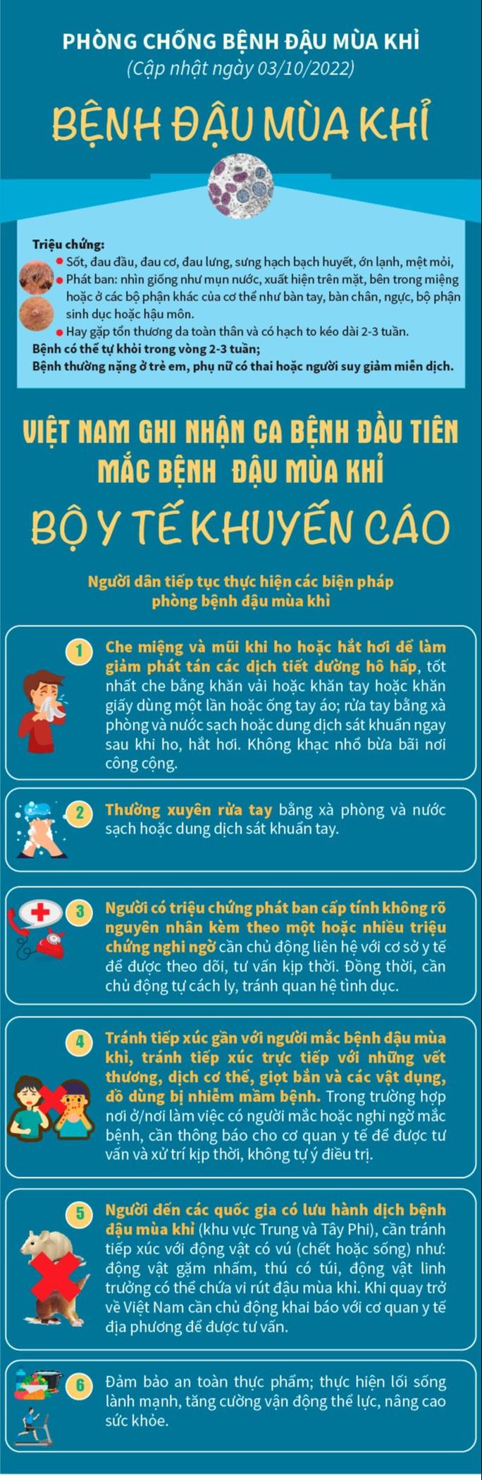 Ai có nguy cơ cao mắc bệnh đậu mùa khỉ? - Ảnh 3.