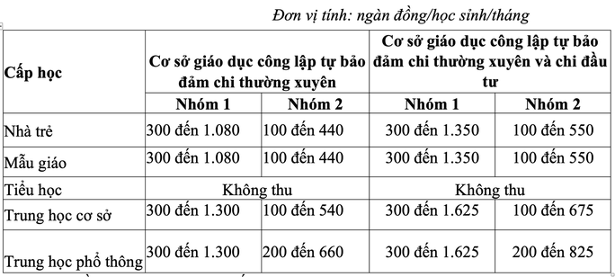 HĐND TP HCM thông qua mức học phí mới - Ảnh 5.