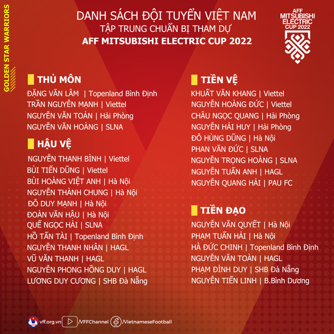 Tuyển Việt Nam chuẩn bị AFF Cup 2022: Vắng Công Phượng, Xuân Trường - Ảnh 2.