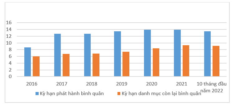 Nguồn: KBNN